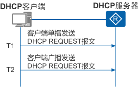 DHCP客户端更新租期示意图