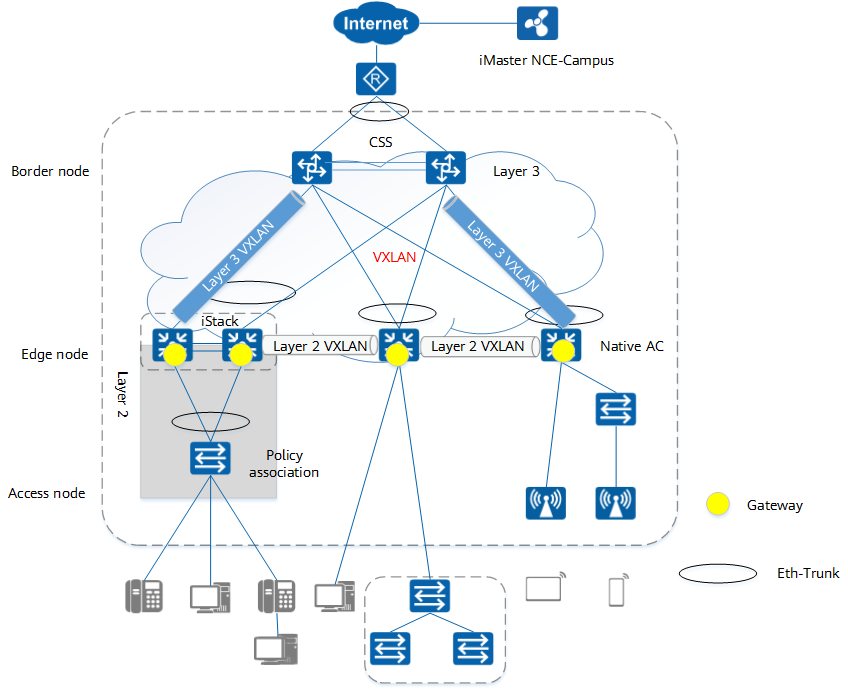 Fabric Network Management - CloudCampus Solution V100R019C10 