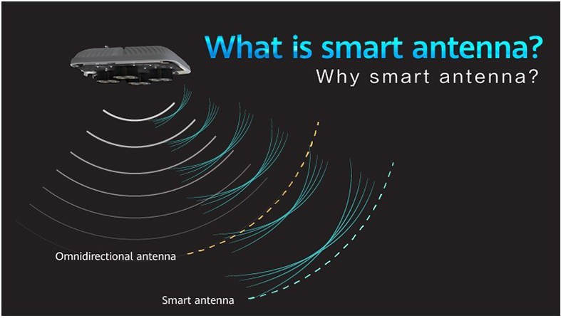 What Are Smart Antennas? Why Do We Need Smart Antennas?