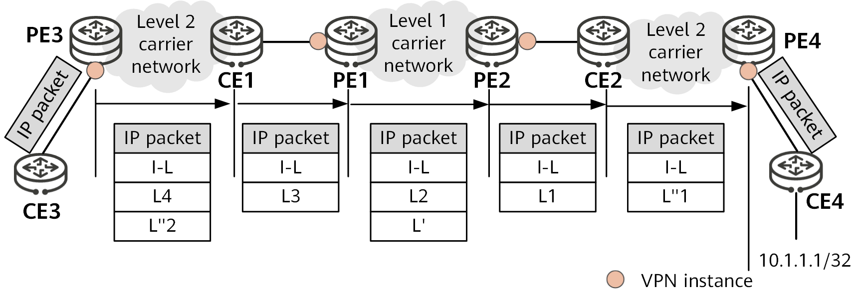 Packet forwarding based on BGP labeled routes