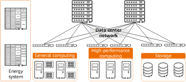 Composition of a data center