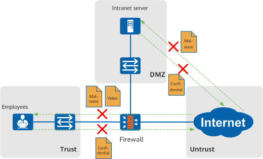 Protecting endpoint security through file blocking
