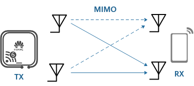 MIMO system