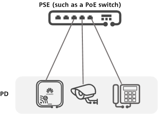 Components in a PoE power supply system