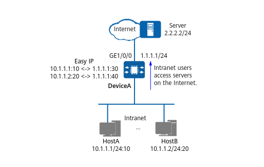 Configuring Easy IP for intranet users to access the Internet