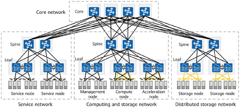 Fully converged Ethernet network