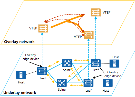Data center overlay network