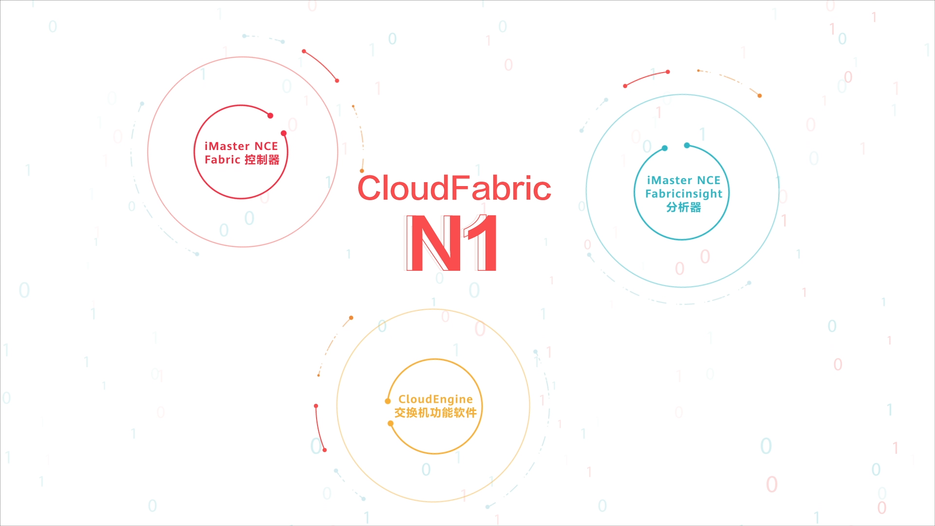 CloudFabric N1商业模式组成