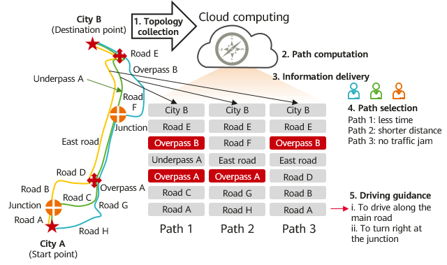 Working process of a navigation map