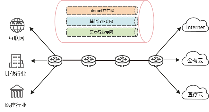 IPv6+网络切片应用