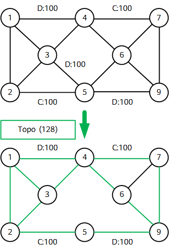 Example of Flex-Algo topology generation