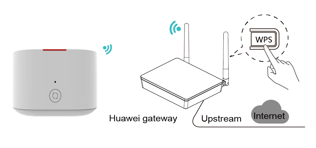 faillissement Onhandig gevolgtrekking Working as a Wi-Fi repeater - WA8021V5 Quick Start-10 - Huawei
