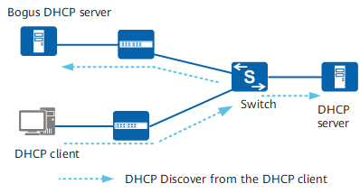 DHCP client sending DHCP Discover messages