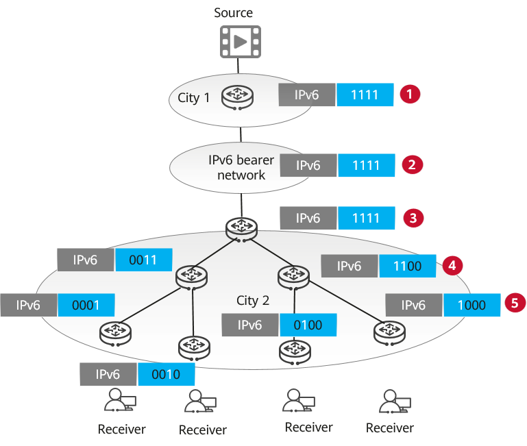Inter-region multicast networking