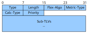 Format of the IS-IS FAD sub-TLV