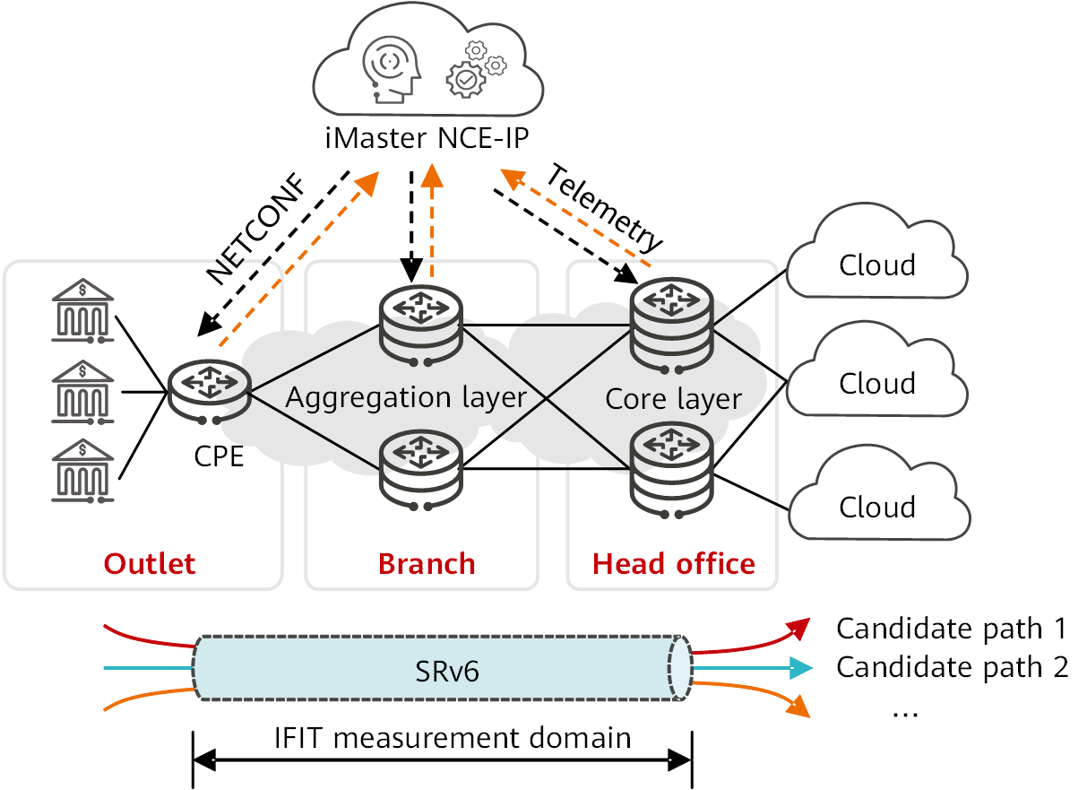 Application of IFIT on one financial WAN