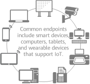 Common endpoints