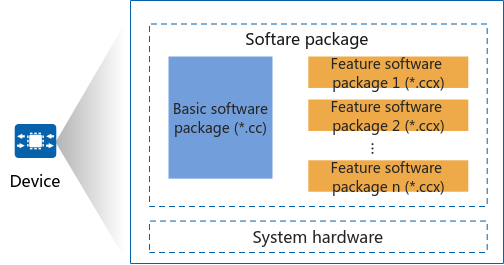 Feature software package
