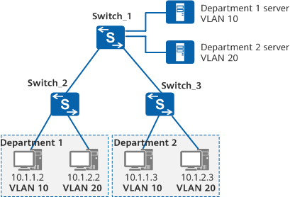 Networking diagram of subnet-based VLAN assignment