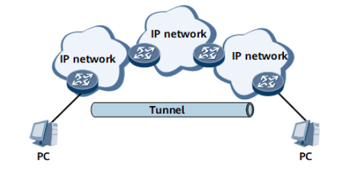 Enlarging the network operation scope