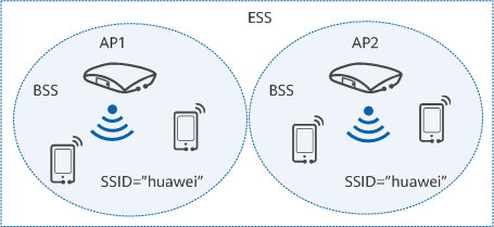 Relationship between BSS and ESS