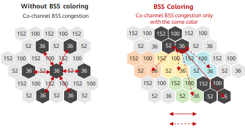 BSS coloring supported by Wi-Fi 6