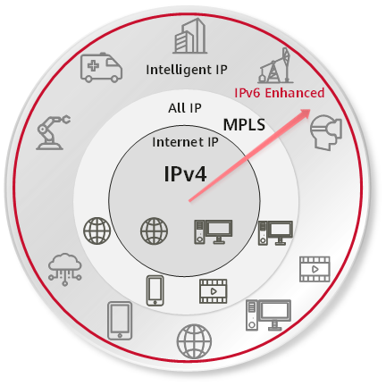 IP networks are moving towards the IPv6 Enhanced intelligent connection era