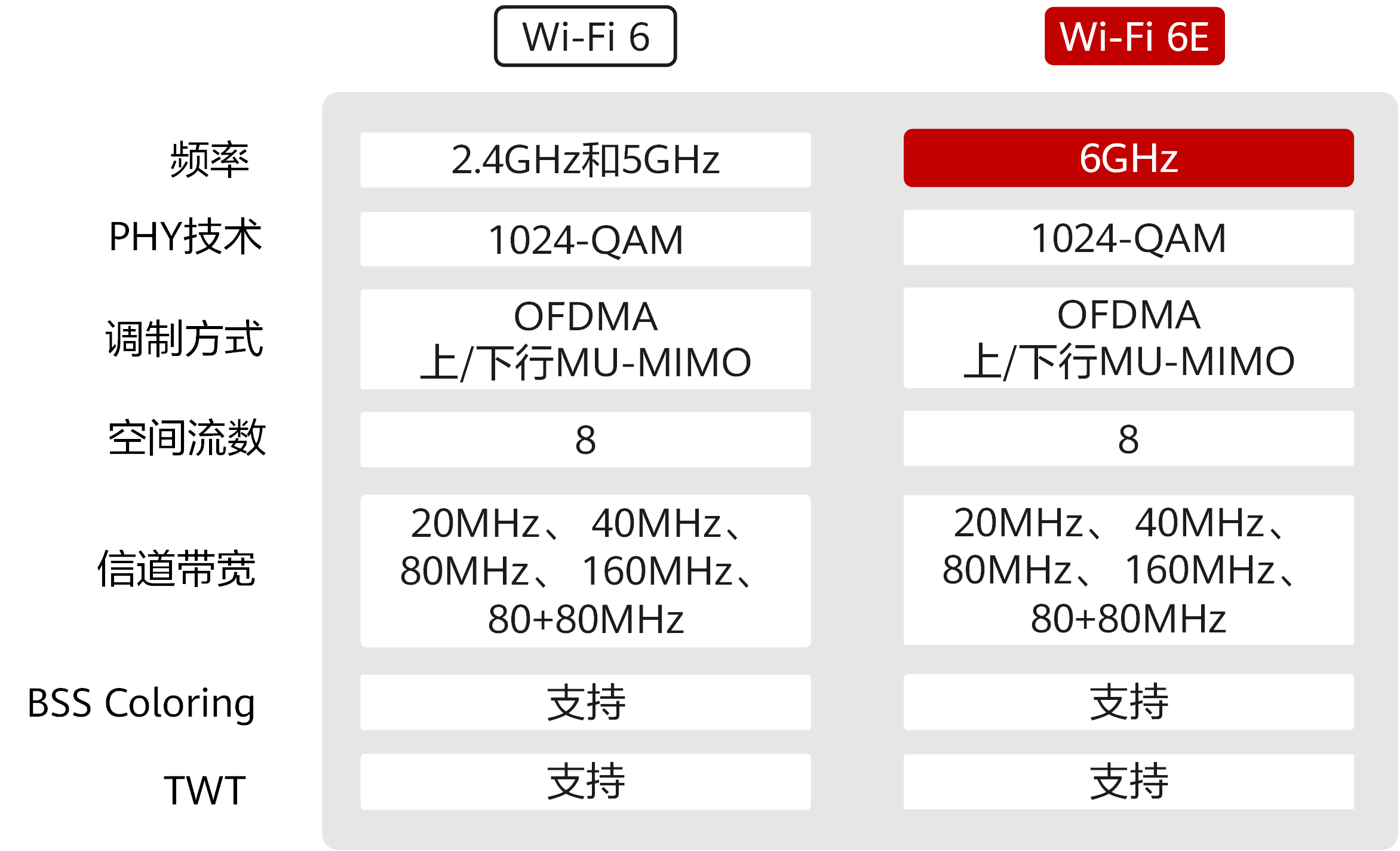 Wi-Fi 6E vs Wi-Fi 6