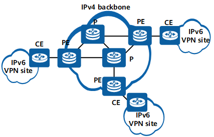 6VPE网络结构示意图