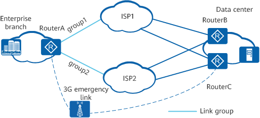 Network diagram of SPR