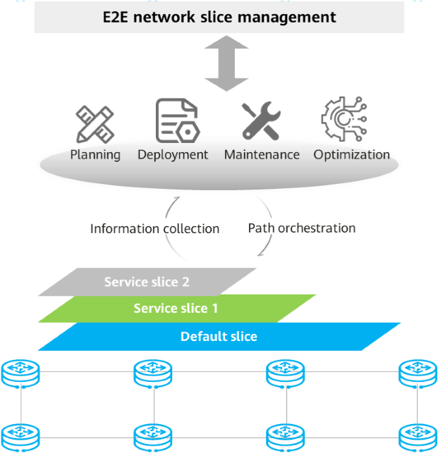 Network slice lifecycle management