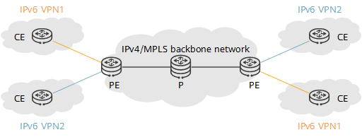 6VPE single-AS networking