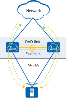 Known unicast traffic forwarding in an M-LAG