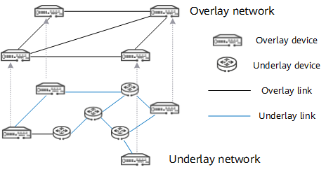Overlay network topology