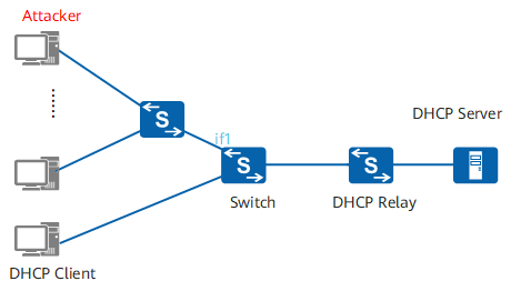 Defense against DHCP server DoS attacks