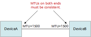 Consistent MTUs on both ends