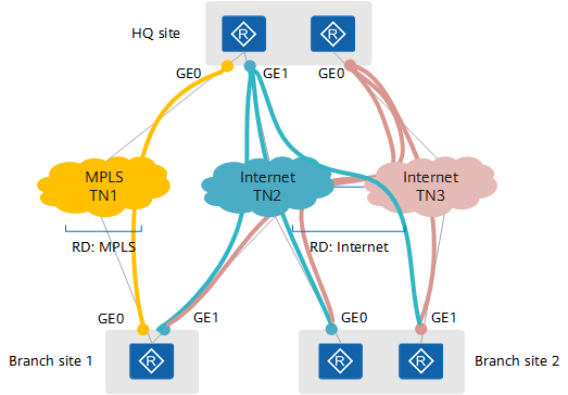 Intelligent traffic steering network model