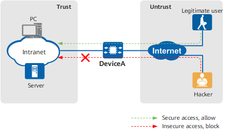 Networking diagram of the IPS