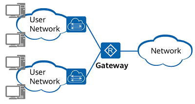 Network diagram of a default gateway on a LAN