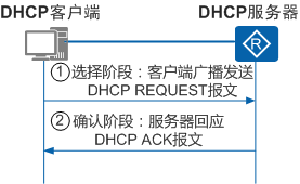 DHCP客户端重用曾经使用过的IP地址的报文交互过程