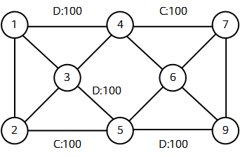 Flex-Algo example topology