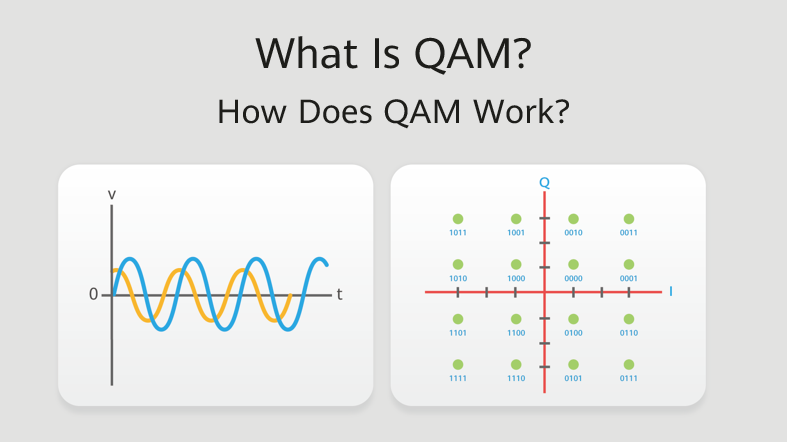 What Is QAM? How Does QAM Work?