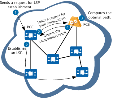 Intra-domain path computation