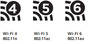 Wi-Fi 4, Wi-Fi 5, and Wi-Fi 6