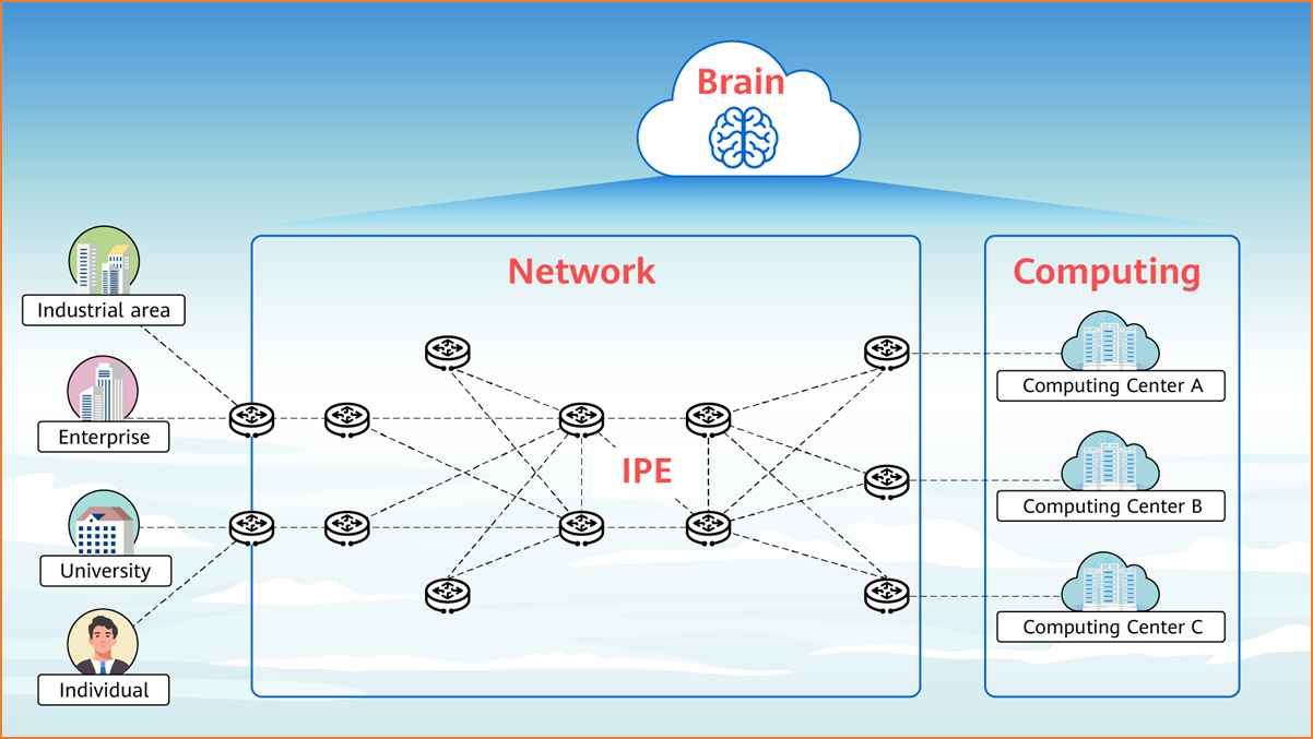 Components of the computing network