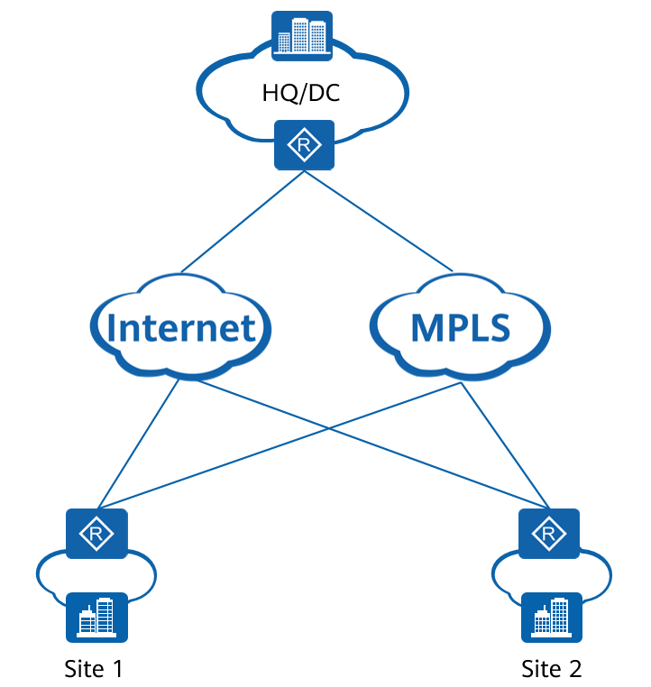 SD-WAN networking diagram