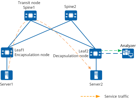 IOAM application on a VXLAN network