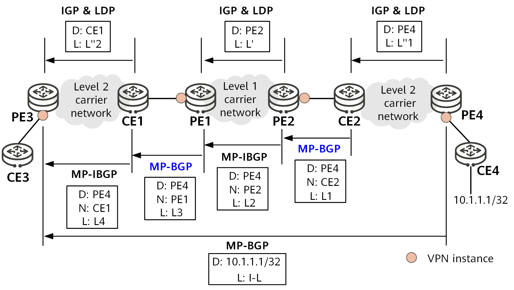 Routing information exchange based on BGP labeled routes