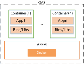 Docker container-based OAS architecture