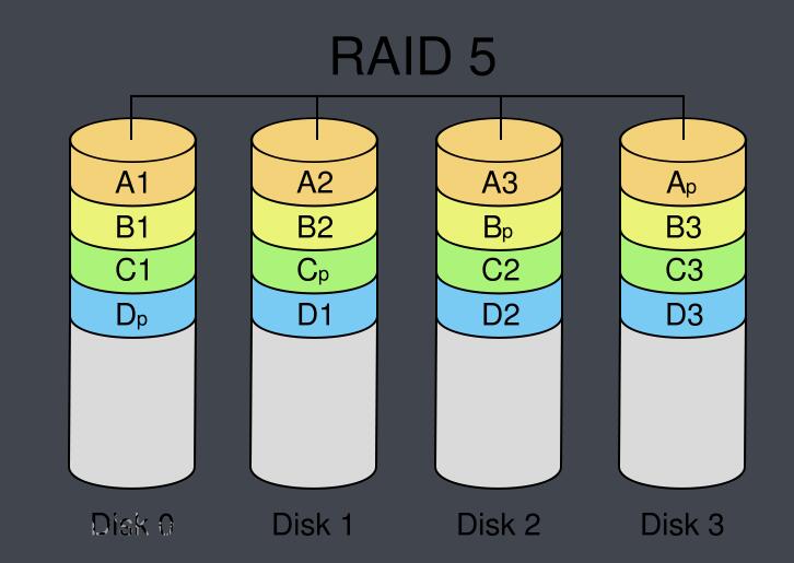 RAID6与RAID5数据安全性对比